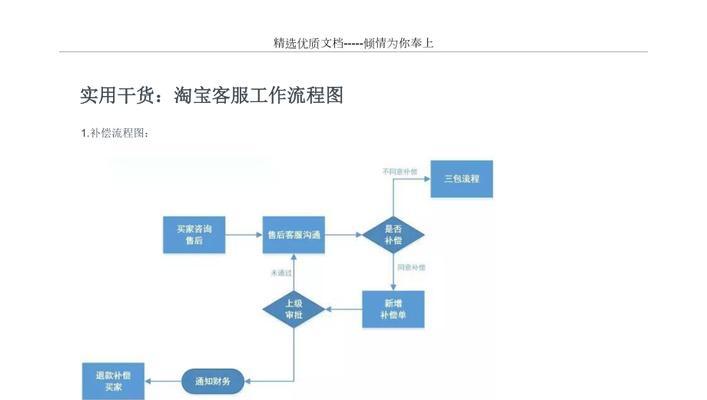 如何设置淘宝搭配商品？搭配商品流程中常见问题有哪些？