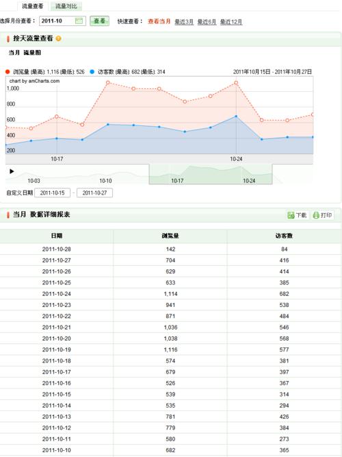 如何使用淘金币全额兑换商品？兑换过程中常见问题有哪些？