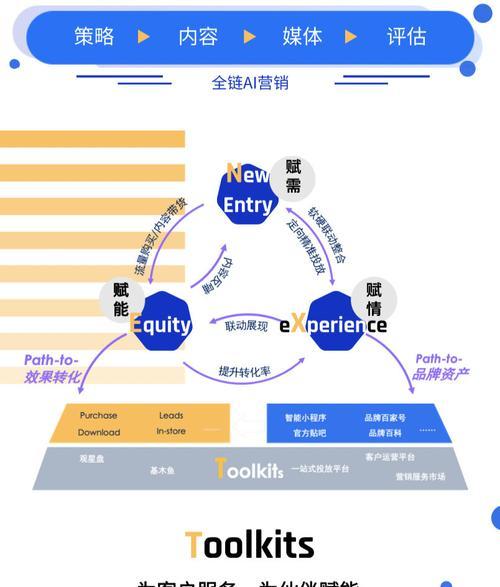 百度全链路营销方案大全包含哪些内容？如何有效利用？