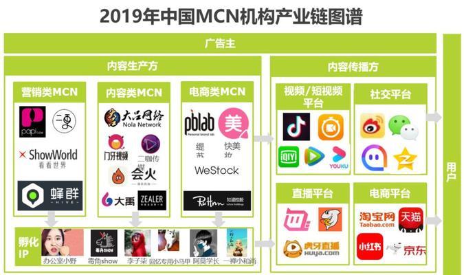 国内十大mcn机构有哪些？如何选择合适的mcn机构？