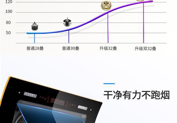 油烟机自动清洗功能失效怎么办？如何快速解决？