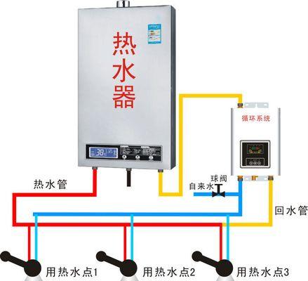 热水器回水管怎么清洗？清洗步骤和注意事项是什么？