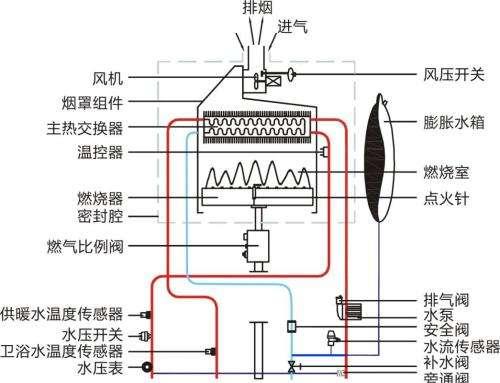 威能壁挂炉f01故障怎么办？代码f01的解决方法是什么？