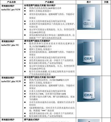 威能壁挂炉f01故障怎么办？代码f01的解决方法是什么？