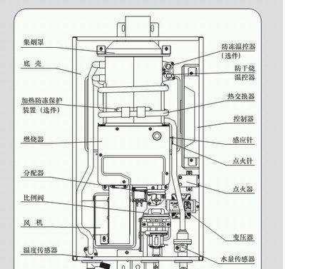 万家乐热水器火力不旺是什么原因？如何解决？