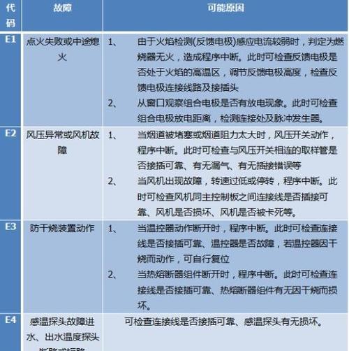 万家乐热水器火力不旺是什么原因？如何解决？