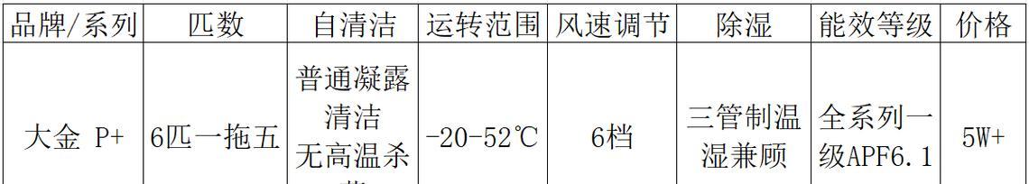 为什么选择中央空调？中央空调的优势和常见问题解答？