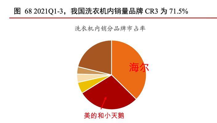 西门子洗衣机使用指南：操作步骤与常见问题解答？