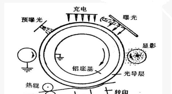 惠普复印机卡纸了怎么办？快速解决方法有哪些？