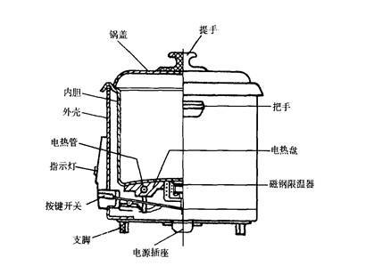 电饭煲保温不回位是什么原因？如何解决？