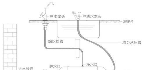 净水器接口安装方法是什么？如何正确安装净水器接口？