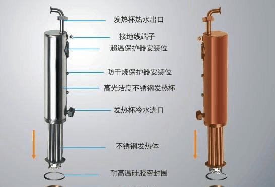 即热式电热水器安全吗？使用时需要注意哪些问题？