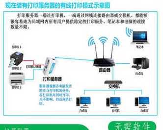 如何设置异地共享打印机？常见问题有哪些？