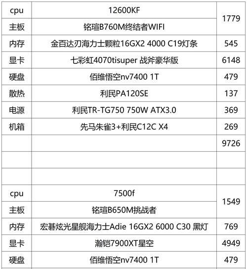 王绎龙电脑配置在知乎上的评价如何？