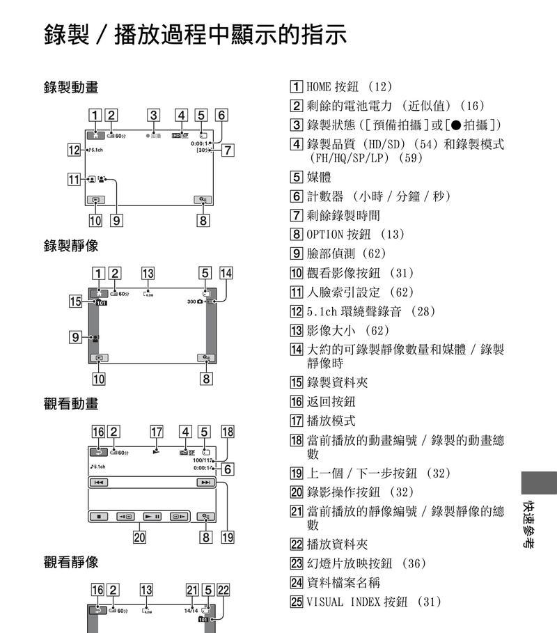 索尼投影仪支架使用不便？正确使用方法是什么？