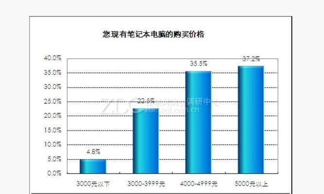 华硕笔记本做PPT卡顿的解决方法是什么？