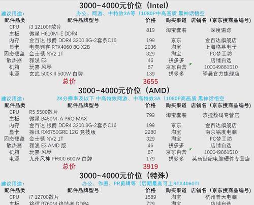 熊鑫电脑配置及价格是多少？