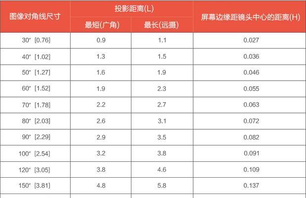 投影仪宽屏版设置方法是什么？